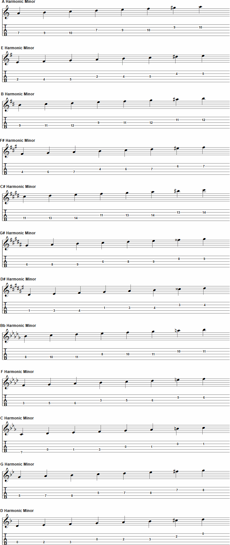 Harmonic Minor Scale Banjo Tab